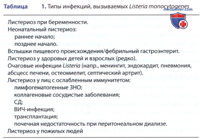  (Listeria monocytogenes)  