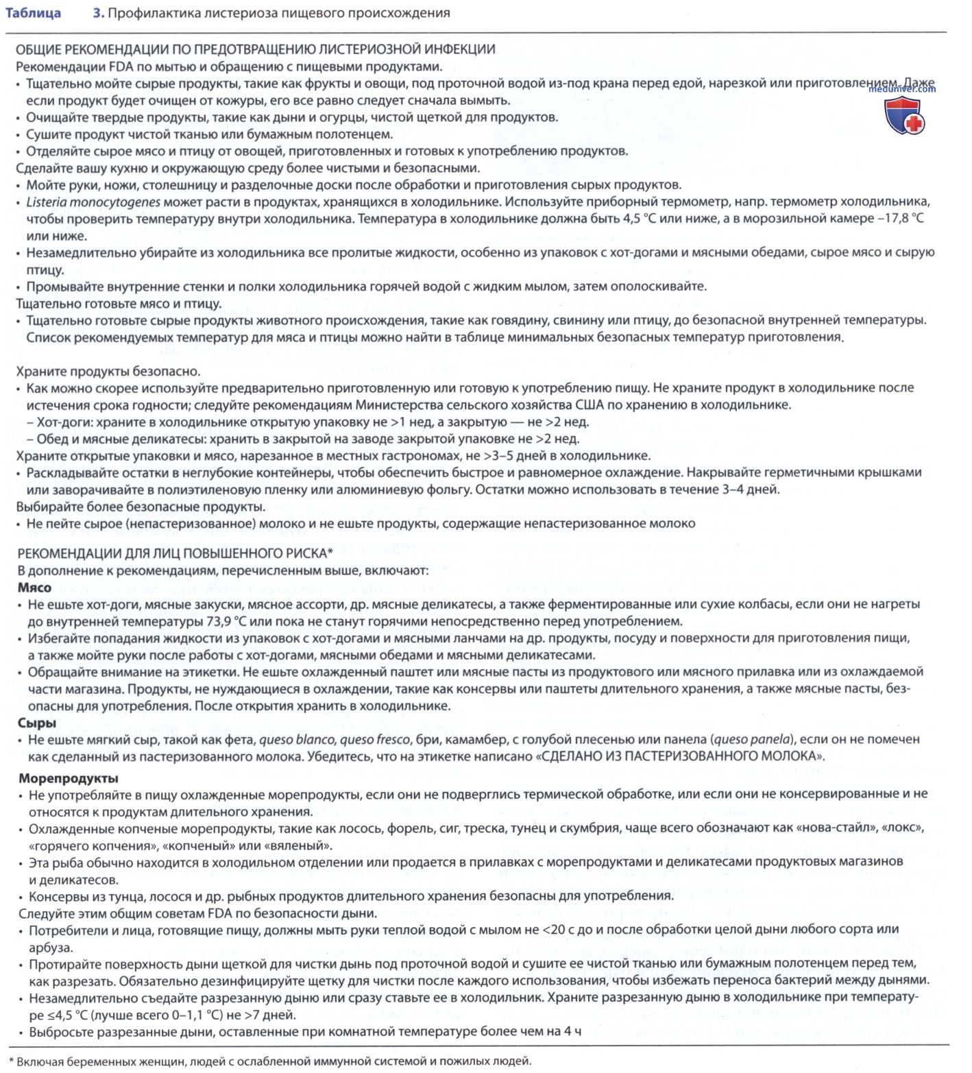 ��������� (Listeria monocytogenes) � �������