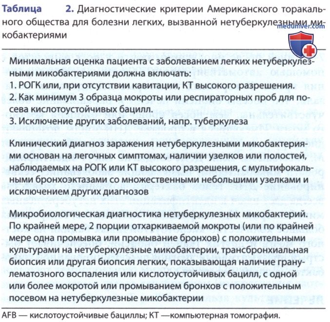 ��������������� ������������ � �������