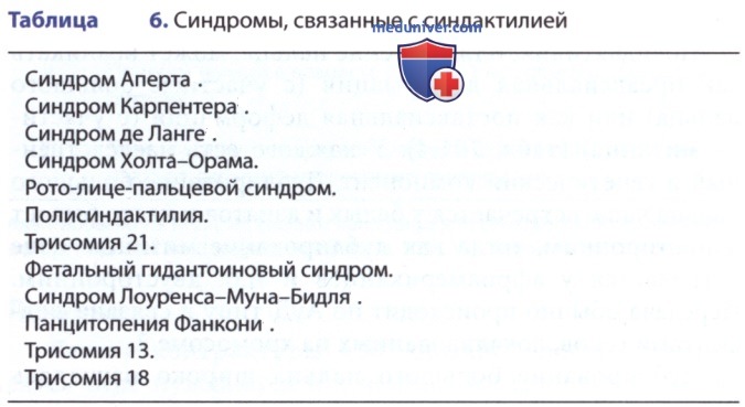 ��������� ������� ���������� � �������