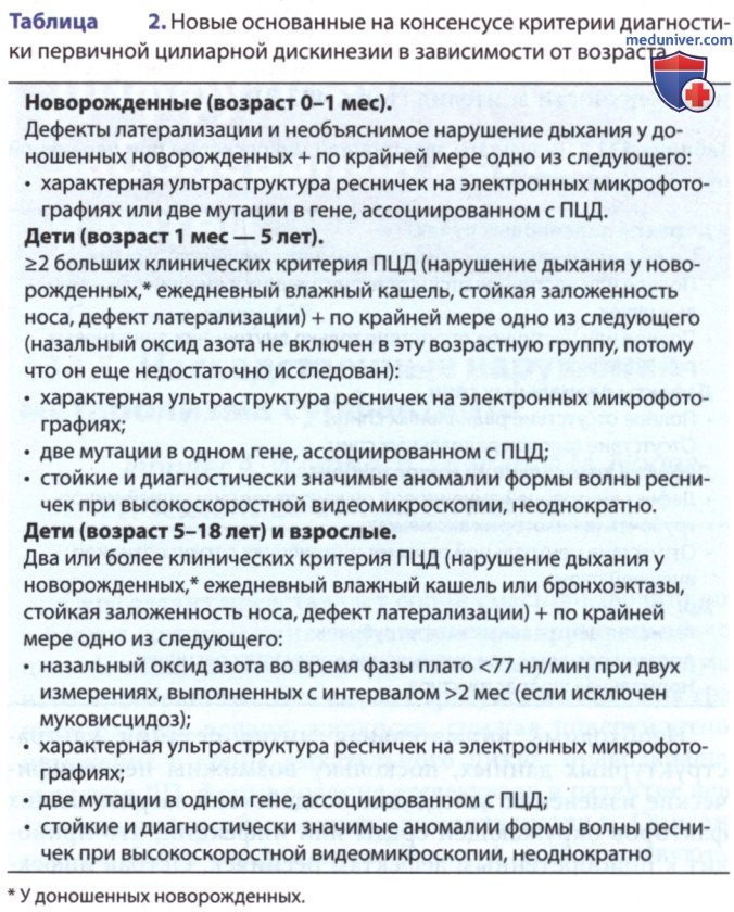 ��������� ��������� ���������� (������� ����������� ��������, ������� �����������) � �������