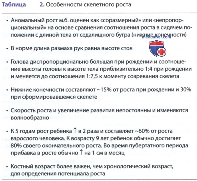 ���� � �������� ������, �������� �������