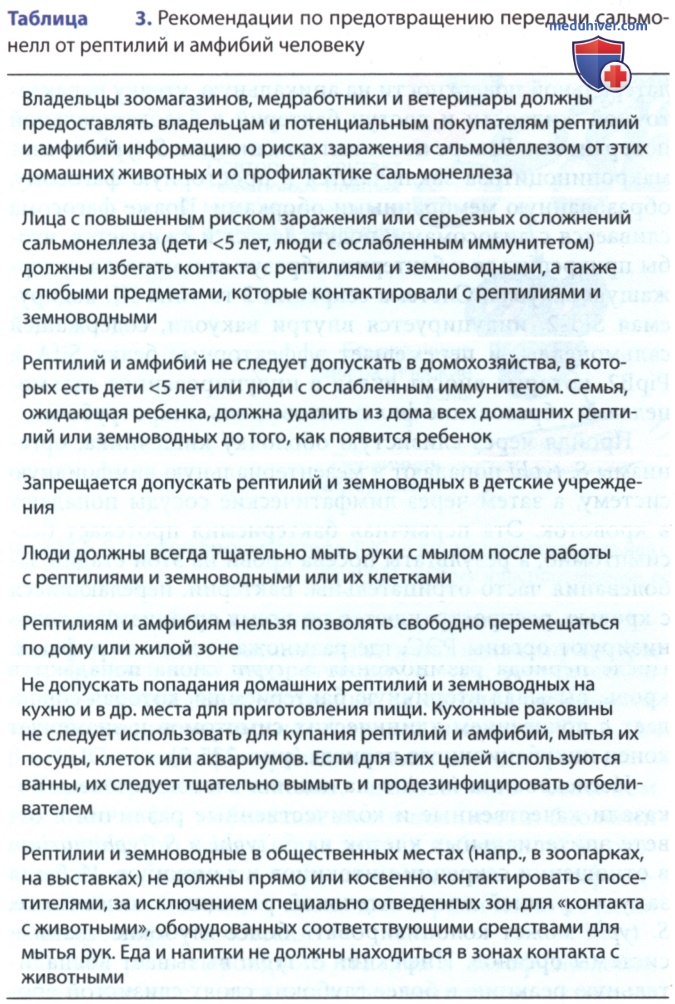 ����������� ������������ � �������