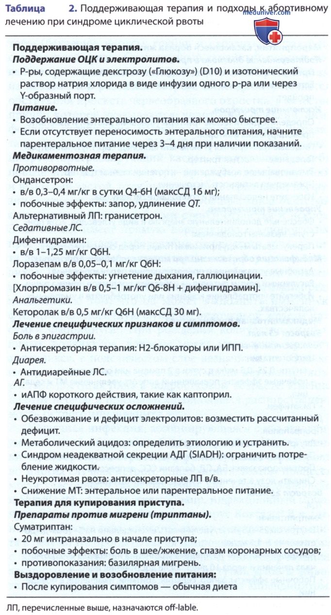 ������� ����������� ����� � �������