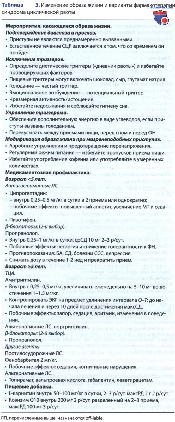 ������� ����������� ����� � �������