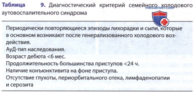 ������������� ��������� � ������������������ ����������� � �����