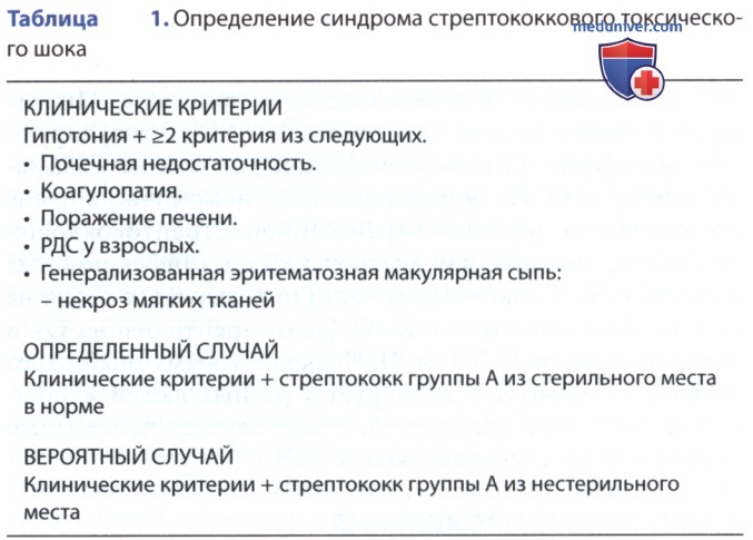 ����������� ������ A (Streptococcus pyogenes) � �������