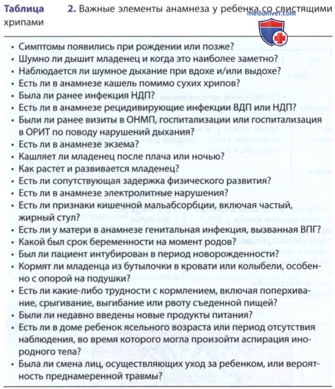 ��������� �������, ���������� � ������� � �������