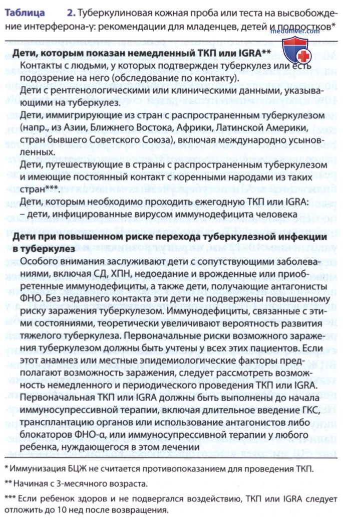 ���������� (Mycobacterium tuberculosis) � �������
