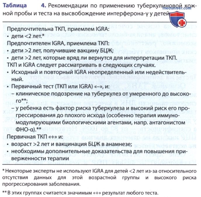 ���������� (Mycobacterium tuberculosis) � �������