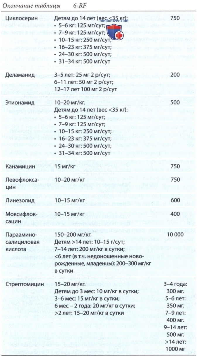 ���������� (Mycobacterium tuberculosis) � �������