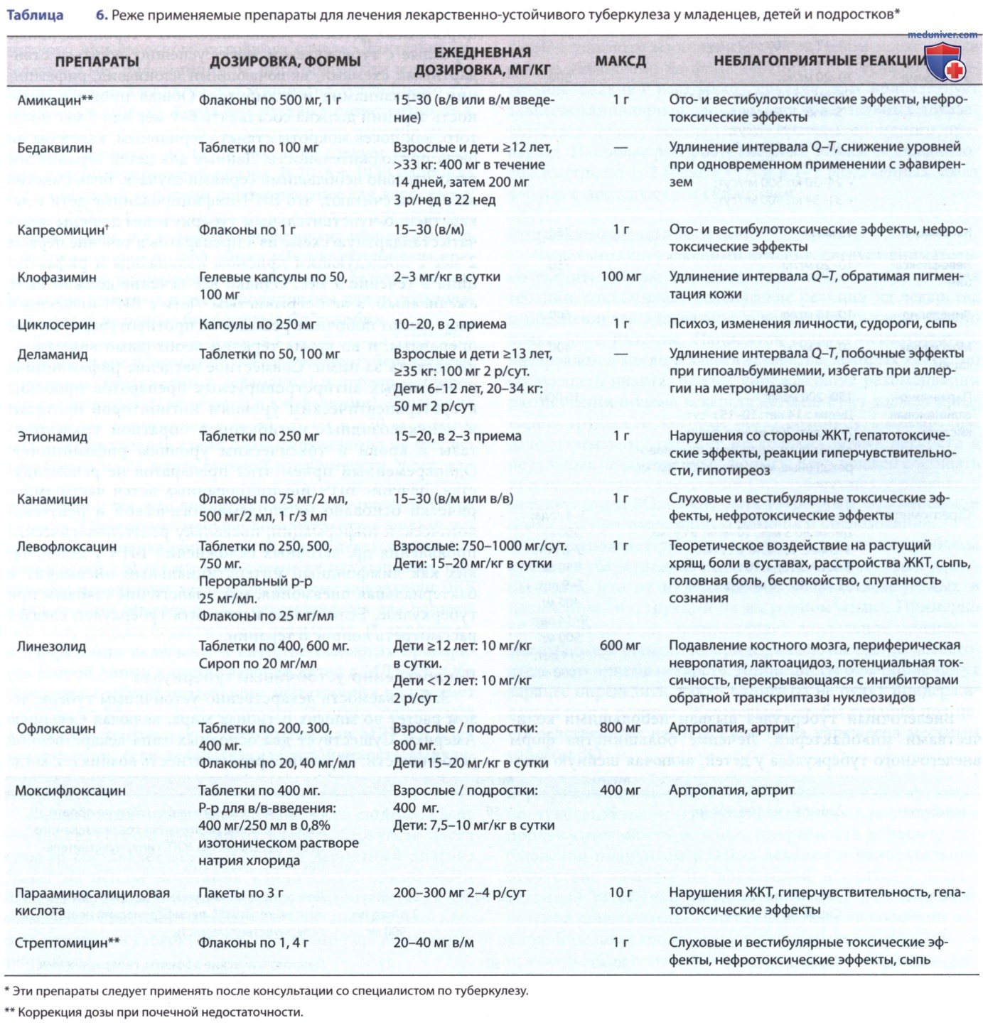 ���������� (Mycobacterium tuberculosis) � �������