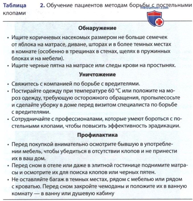 ����� ������������� � ������� � �������