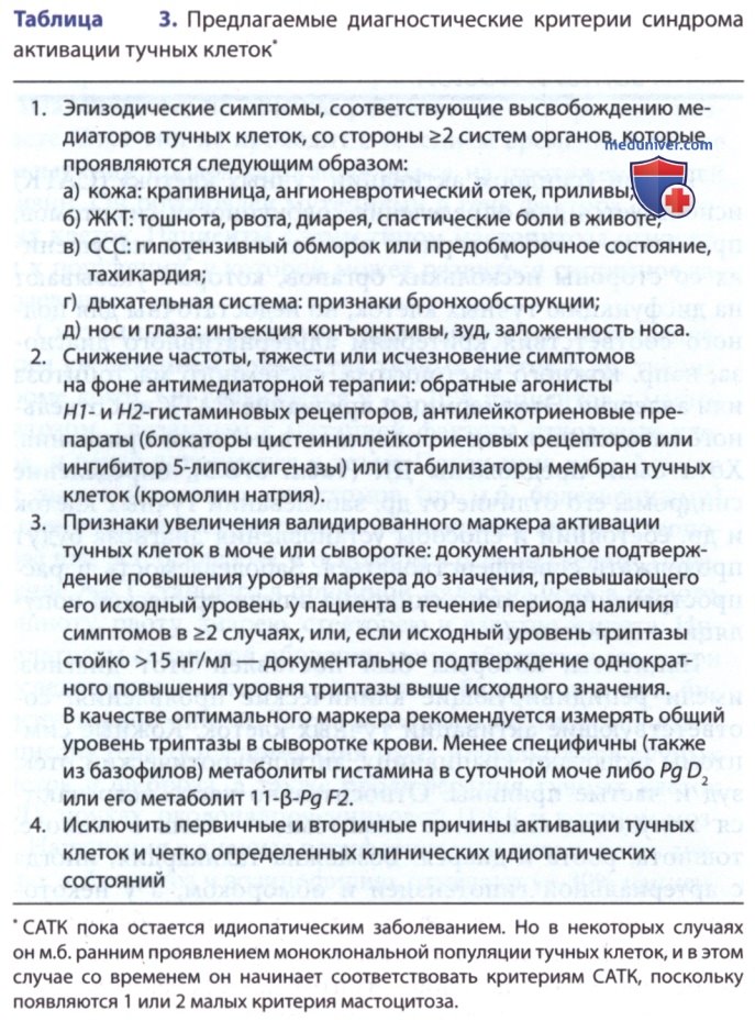 ������� ��������� ������ ������ � �������