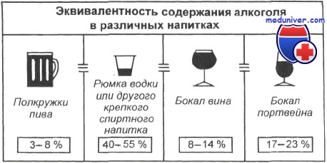 Как перевести партионный алкоголь в поштучный в 1с розница