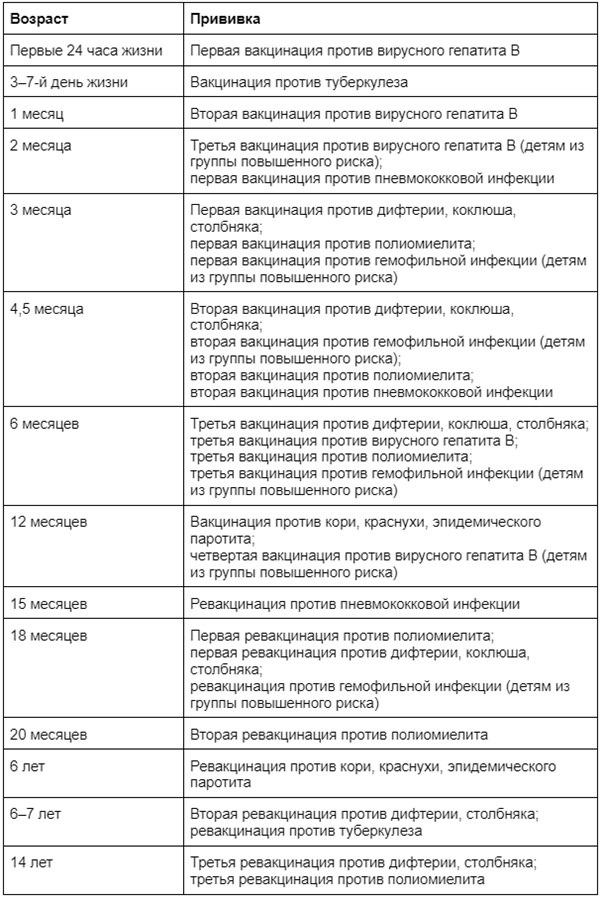 Прививки в роддоме новорожденным 2024