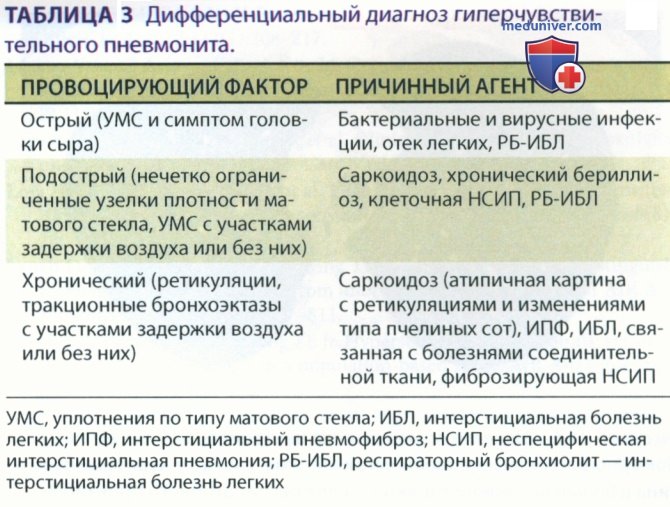 ������������������� ��������� �� �������������� � ������������ ���������� (��)