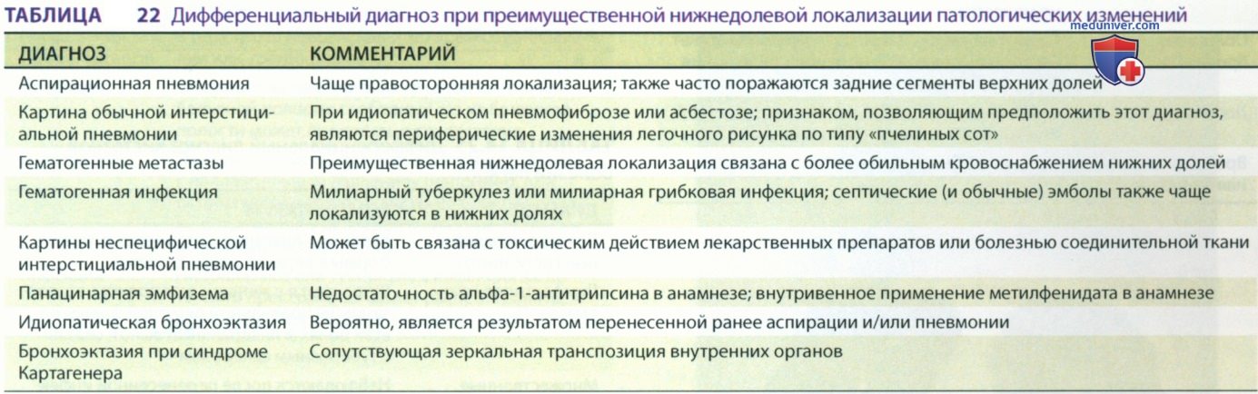��������������� ������������ ����������� ��������� � ������ �� �������������� � ��