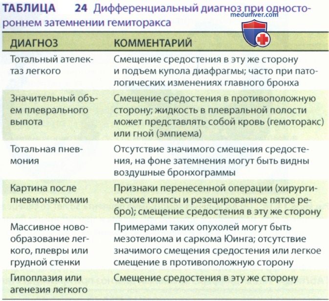 ���������� ����������� �� �������������� � ������������ ���������� (��)