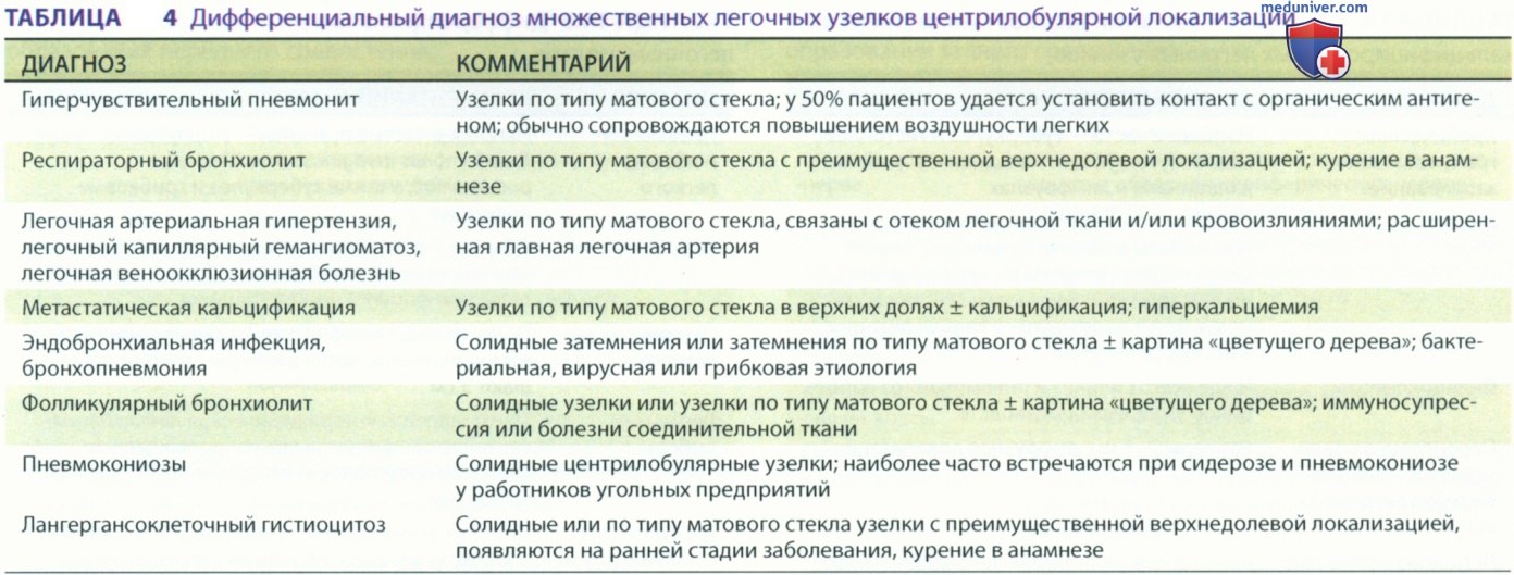 �������� ������ �� �������������� � ��