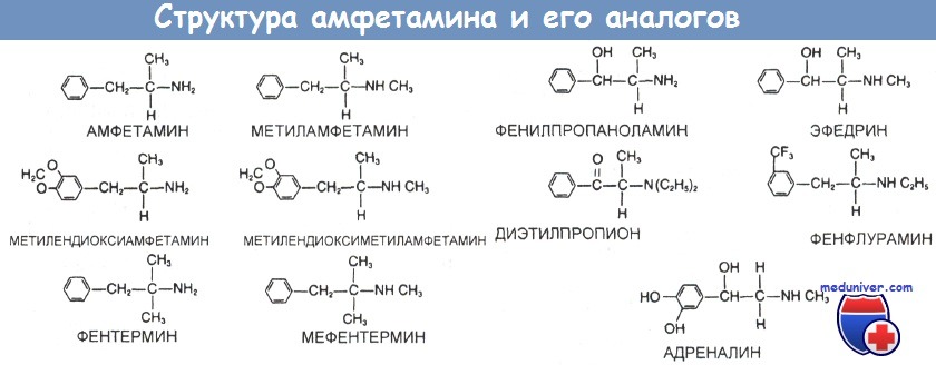 Структура амфетамина и его аналоги