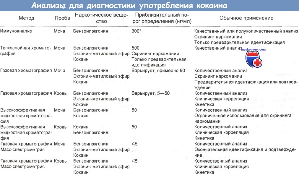 Есть ли анализ крови на наркотики тор браузер скачать бесплатно на русском для попасть на гидру