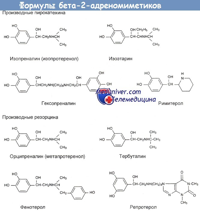Химическая формула бета-2-адреномиметиков