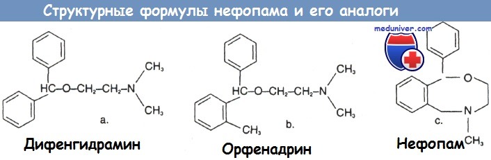 Нефопам тюбик инструкция. Дифенгидрамина гидрохлорид формула. Нефопам формула. Нефопам механизм действия. Нефопама гидрохлорид.
