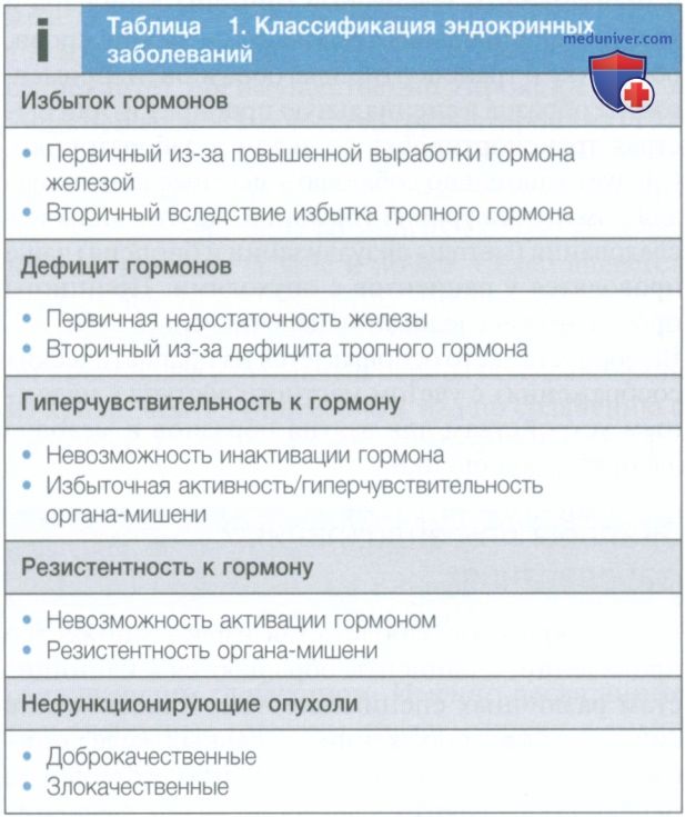 �������������� �������� � ���������� ����������� �������