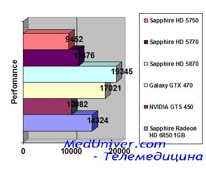 3Dmark Vantage Sapphire Radeon HD 6850 1GB