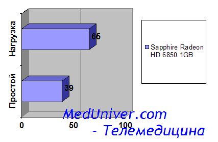   Sapphire Radeon HD 6850 1GB